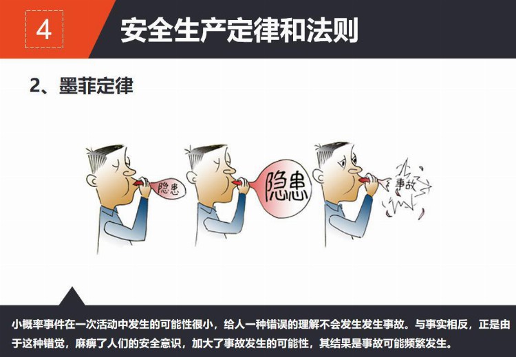 PPT| 新员工安全教育培训课件