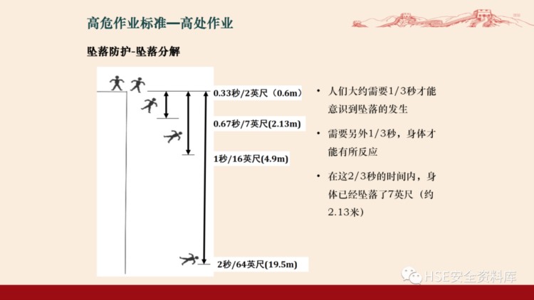 PPT | 「课件」新员工公司级安全生产教育培训(下）（81页）