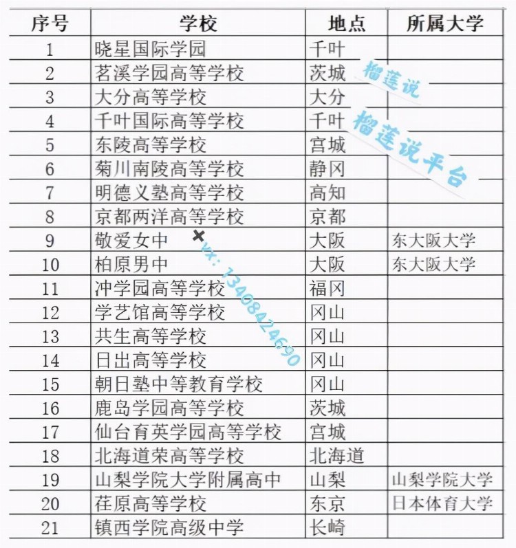 「独家整理」2021全国74个 日本国际班汇总分析及家长问答