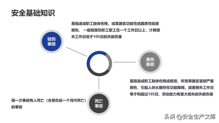 新员工公司安全教育培训ppt