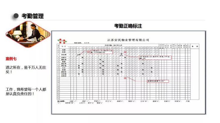 员工考勤培训PPT