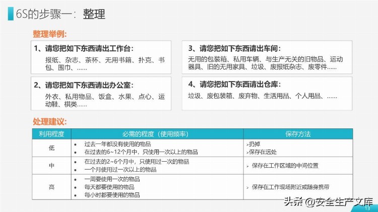 6S现场管理实施方法与技巧培训