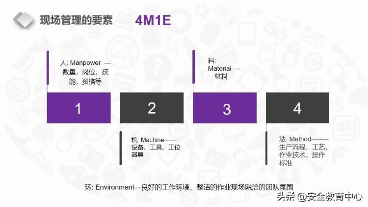 20210828P 6S现场管理培训「安全生产学院」