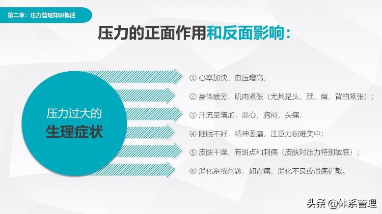 「HR体系」职场员工压力调节疏导讲座PPT课件-心态调整课程教材