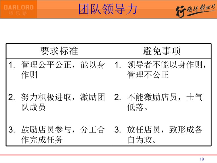 138页完整版，金牌店长培训课件PPT，你也可以成为金牌店长