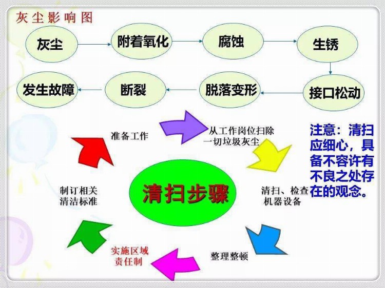 经典6S培训教材，收藏学习