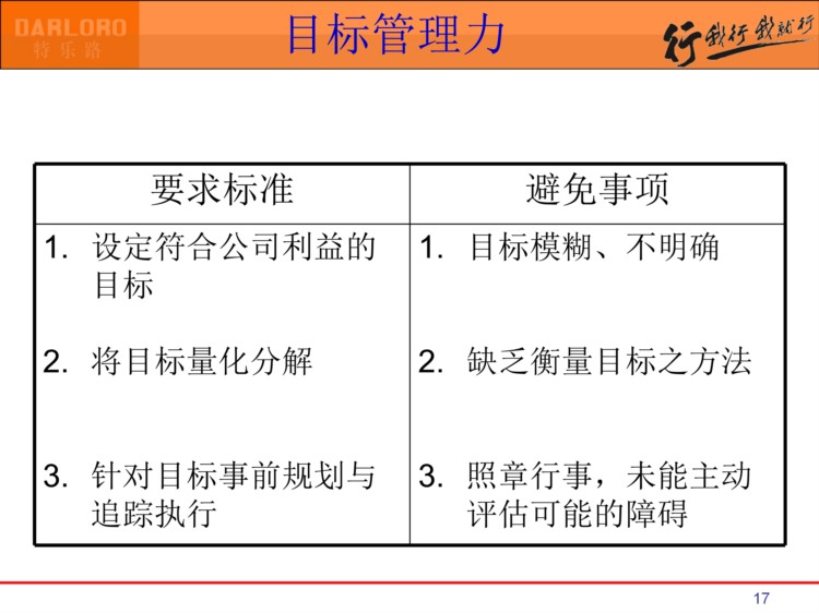 138页完整版，金牌店长培训课件PPT，你也可以成为金牌店长