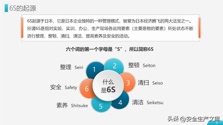 6S现场管理实施方法与技巧培训