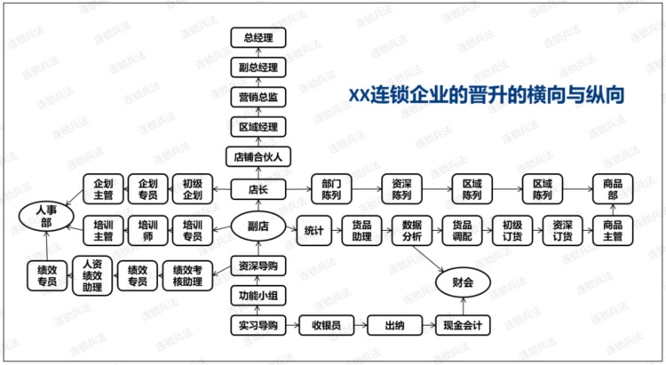 培养一个店长仅需3个月？连锁巨头的方法论丨人才复制系统