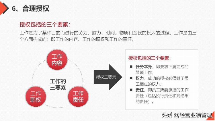 团队管理工作能力提升目标管理自我管理员工培训PPT