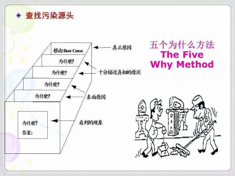 经典6S培训教材，收藏学习