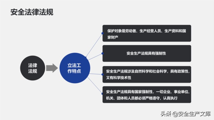 新员工公司安全教育培训ppt