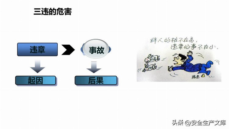 新员工反三违及安全知识培训课件PPT