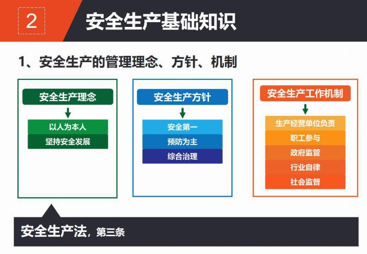 PPT| 新员工安全教育培训课件