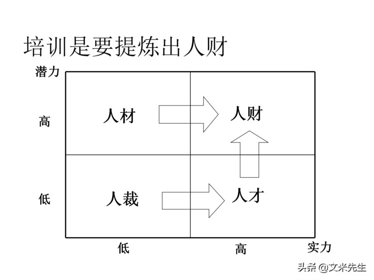 205页完整版，如何设计年度培训计划与预算方案，值得推荐