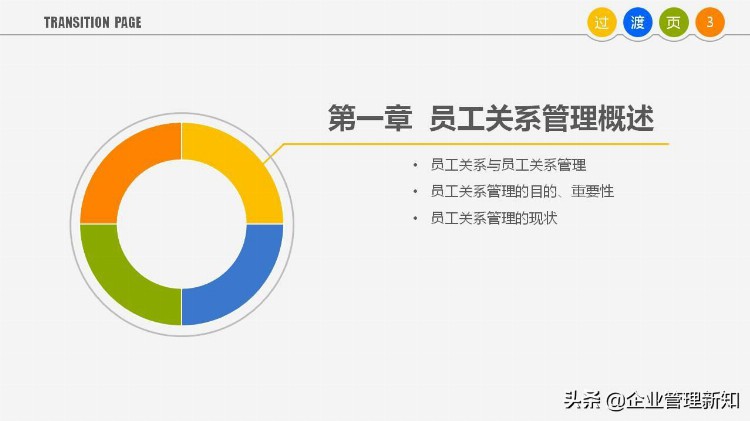 63页完整版，员工关系管理培训PPT，果断收藏