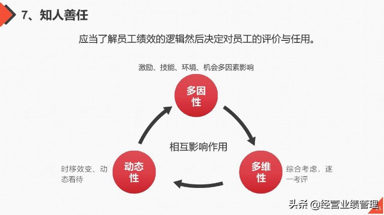 团队管理工作能力提升目标管理自我管理员工培训PPT