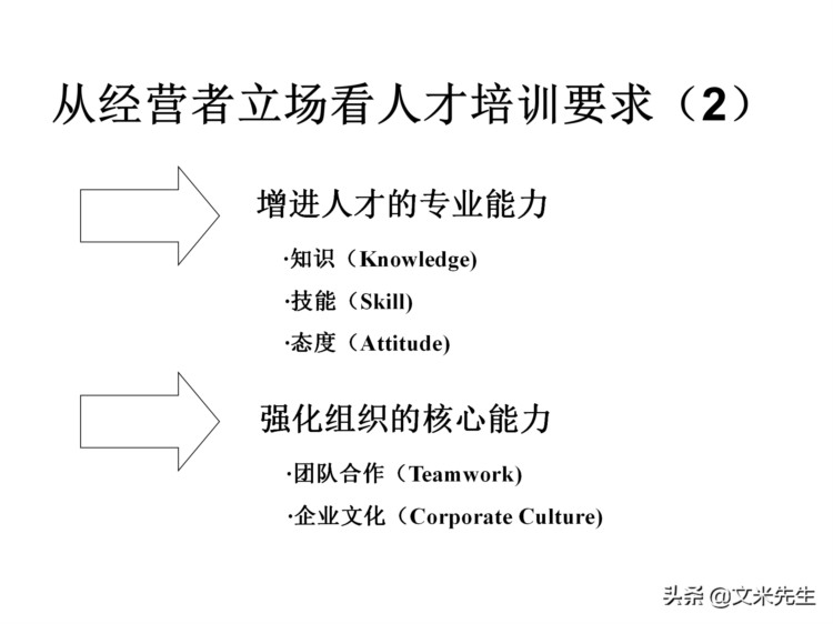 205页完整版，如何设计年度培训计划与预算方案，值得推荐