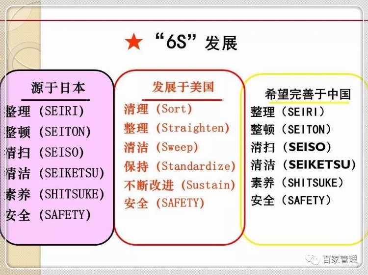 「6S」6S管理讲座PPT课件(附图)