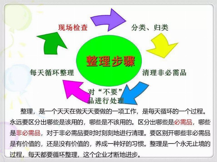 经典6S培训教材，收藏学习