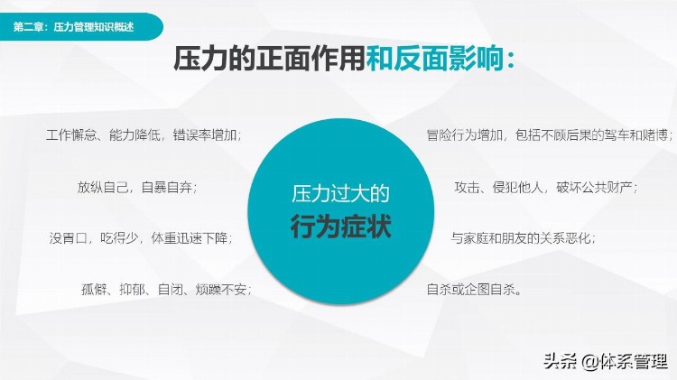 「HR体系」职场员工压力调节疏导讲座PPT课件-心态调整课程教材