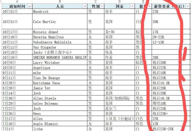 高额的外教慢慢在摧毁一个个英语培训学校