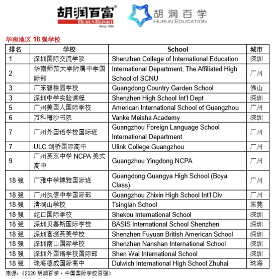 中国最牛的100所国际学校，有你的母校吗？