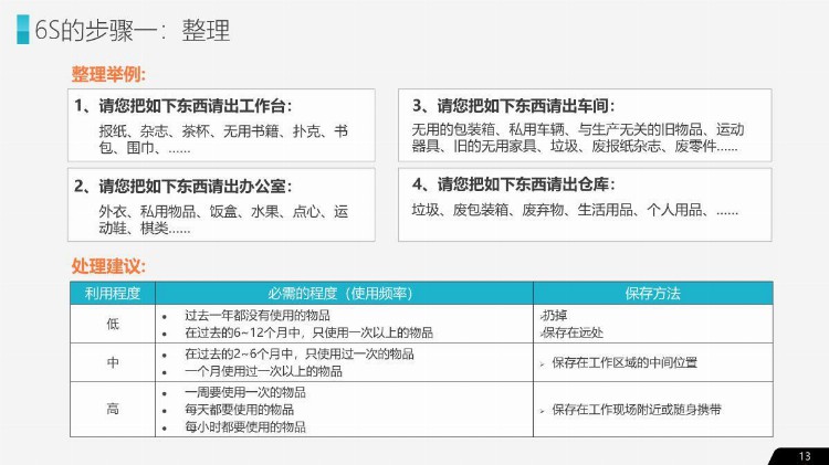 企业管理之公司企业办公室工厂车间员工管理培训PPT教材