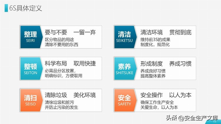 6S现场管理实施方法与技巧培训