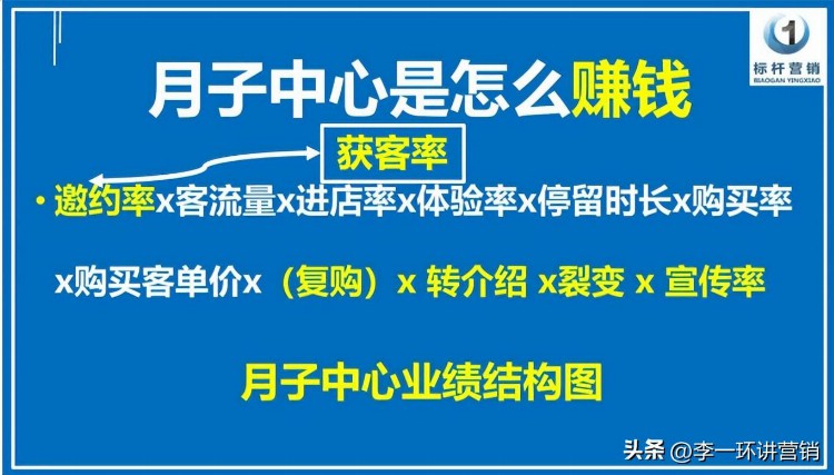 月子中心店长标准化：月子中心店长培训课程与月子中心店长手册