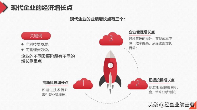 团队管理工作能力提升目标管理自我管理员工培训PPT