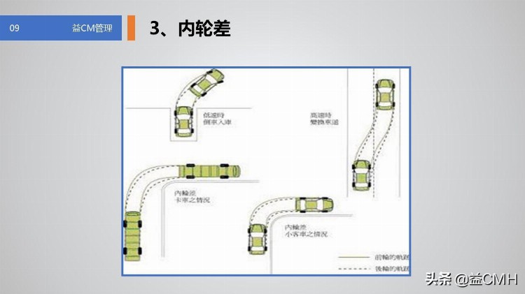 用这份PPT资料培训新员工，会显得你很专业