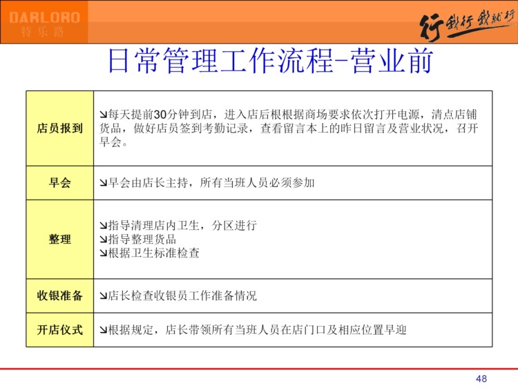 138页完整版，金牌店长培训课件PPT，你也可以成为金牌店长