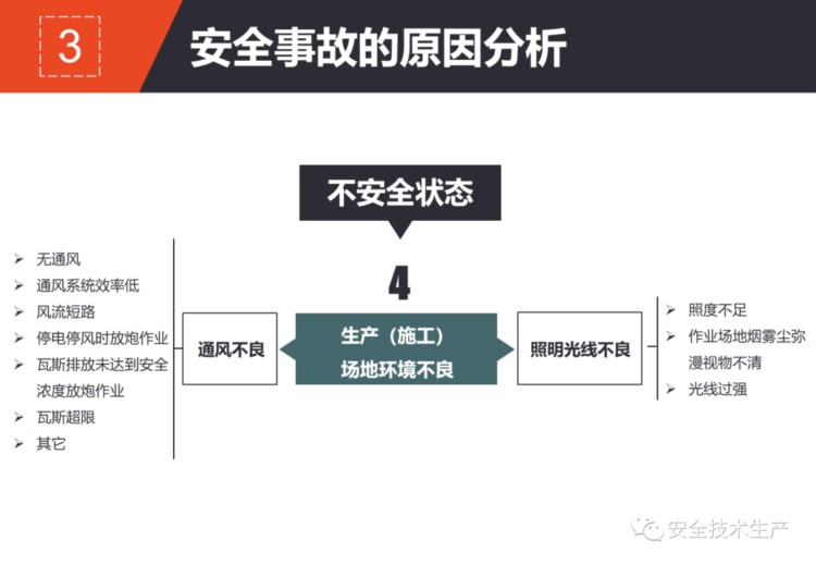 「PPT分享」新员工安全教育培训