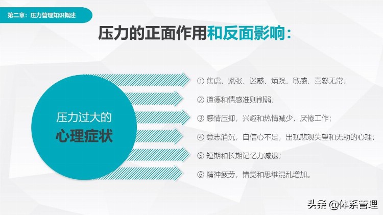 「HR体系」职场员工压力调节疏导讲座PPT课件-心态调整课程教材