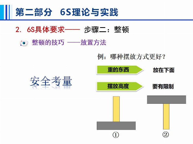 6S管理培训.ppt