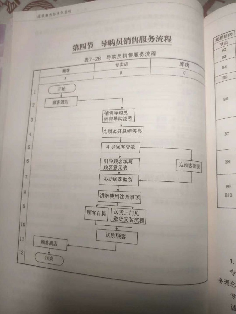 《连锁干货》：连锁企业店长岗位技能培训