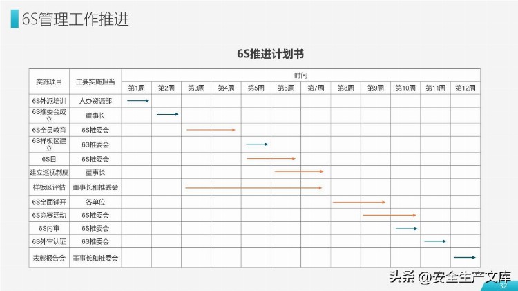 6S现场管理实施方法与技巧培训