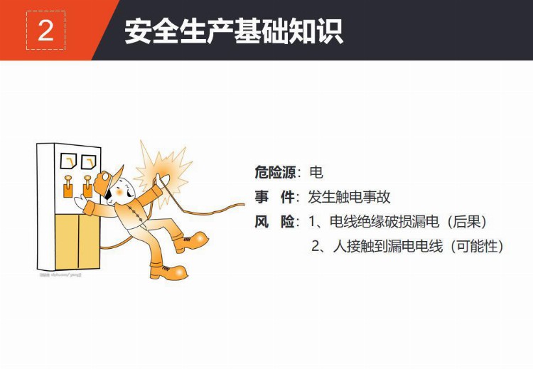 PPT | 新员工安全教育培训-经典课件（第1部分）