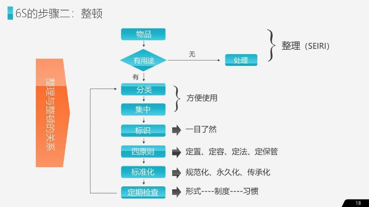 企业管理之公司企业办公室工厂车间员工管理培训PPT教材