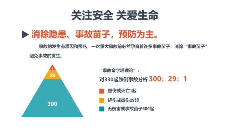 【455】新员工安全生产培训课件75页PPT课件，建议收藏！