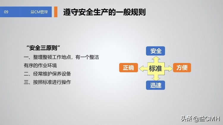 用这份PPT资料培训新员工，会显得你很专业