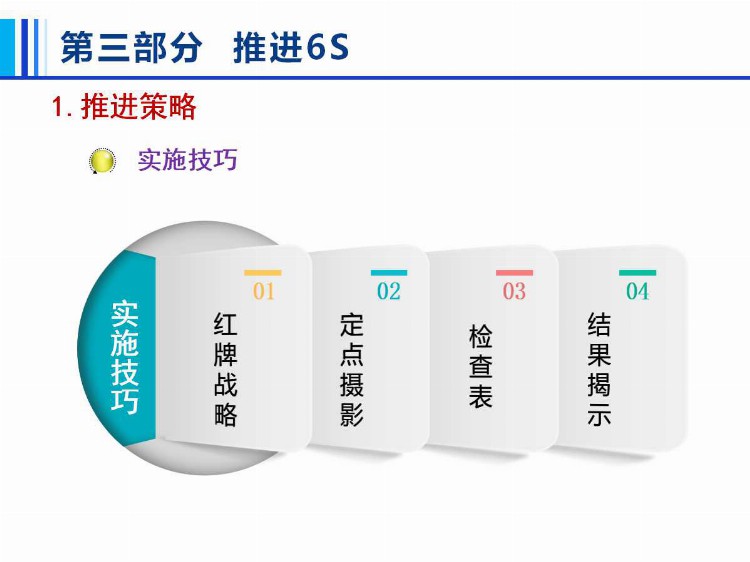 6S管理培训.ppt