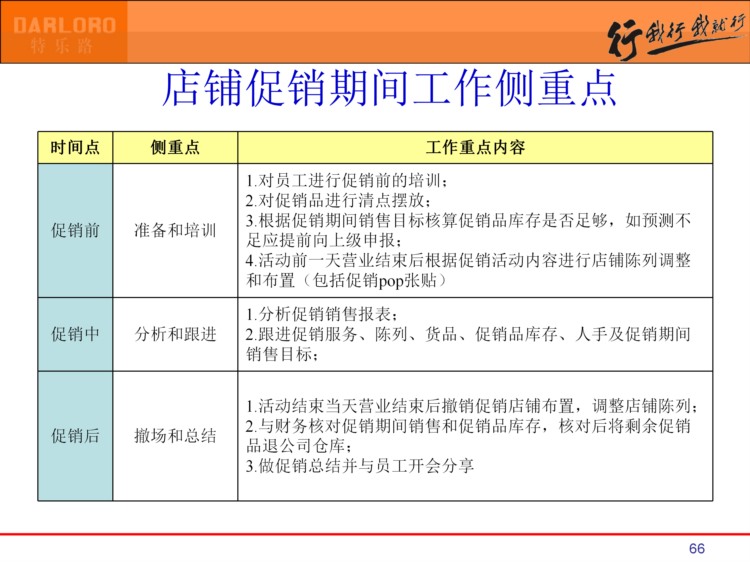 138页完整版，金牌店长培训课件PPT，你也可以成为金牌店长