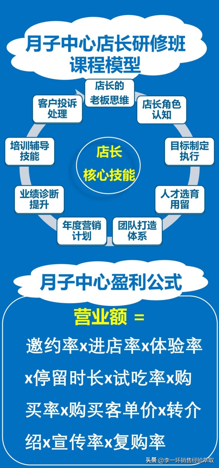 月子中心店长培训：月子中心店长工作计划与月子中心运营模式策略