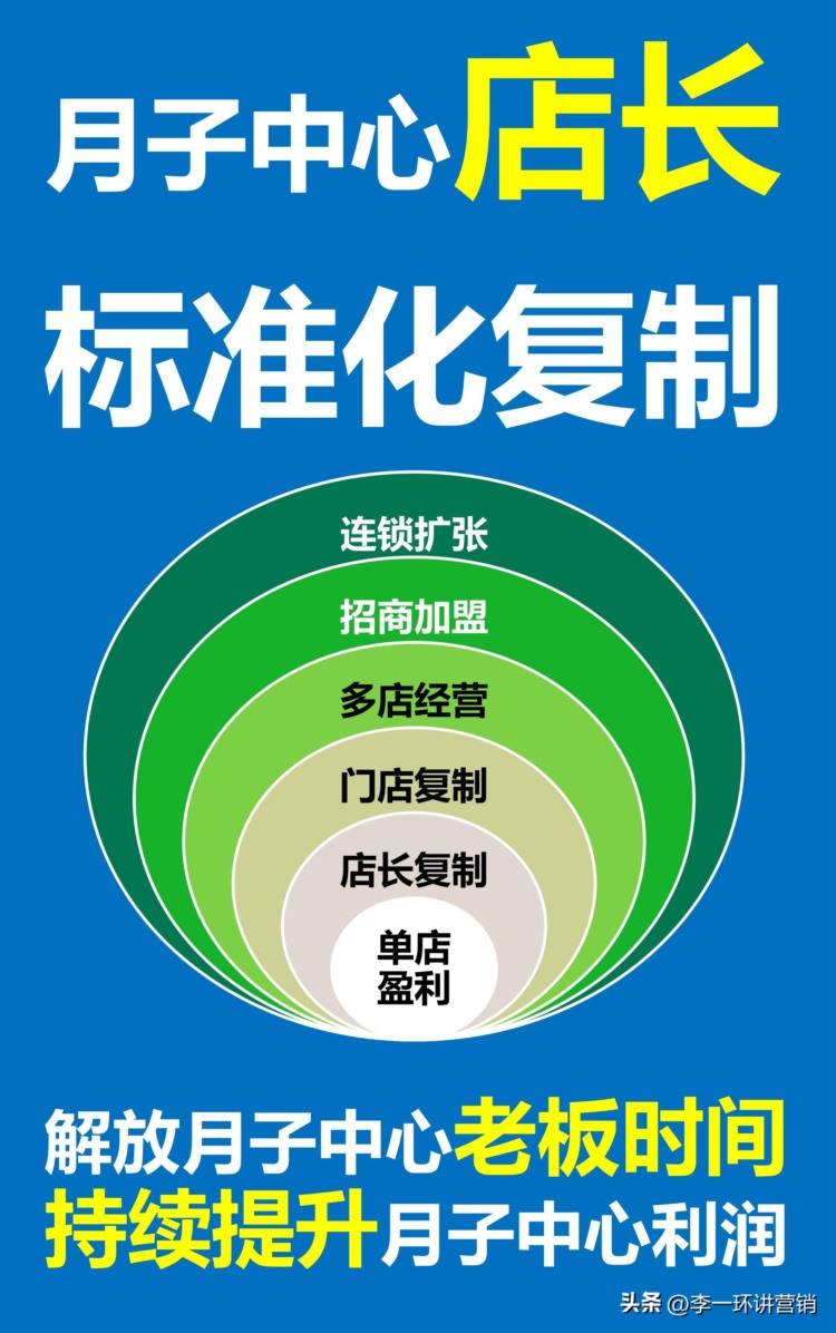 月子中心店长标准化复制：月子会所店长培训与店长每日工作流程