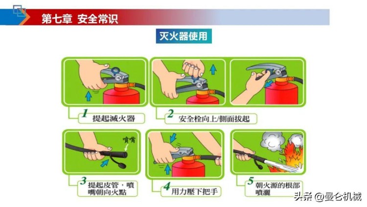 新入职员工安全教育培训PPT（70页）