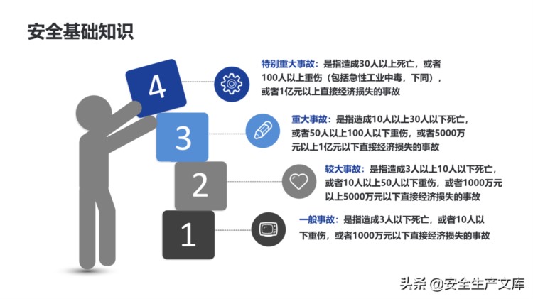 新员工公司安全教育培训ppt