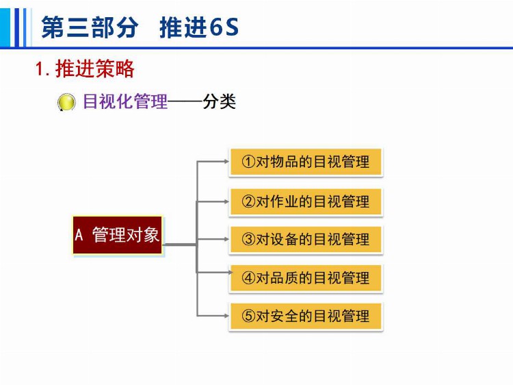 6S管理培训.ppt