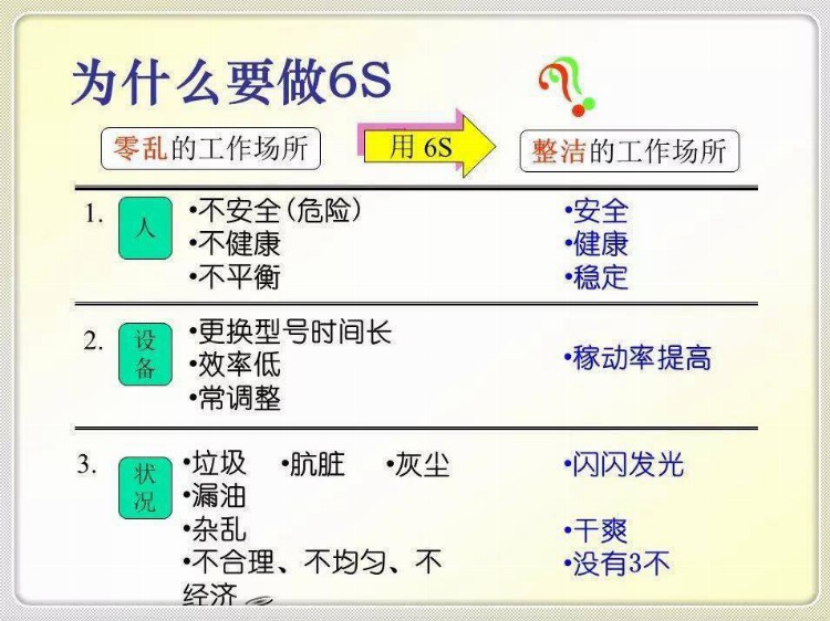 经典6S培训教材，收藏学习